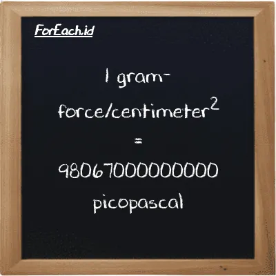 1 gram-force/centimeter<sup>2</sup> is equivalent to 98067000000000 picopascal (1 gf/cm<sup>2</sup> is equivalent to 98067000000000 pPa)